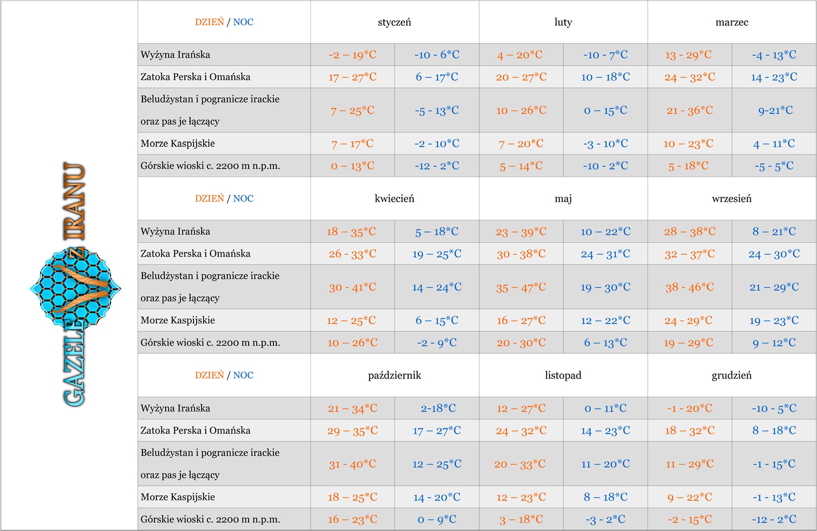 temperatury-w-iranie-klimat-iranu